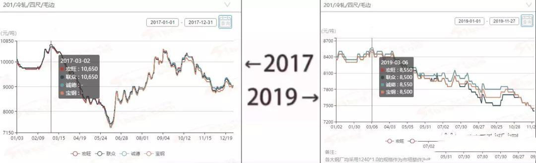 2017&rarr;2019刷屏了，不銹鋼管廠家一對比就哭了  